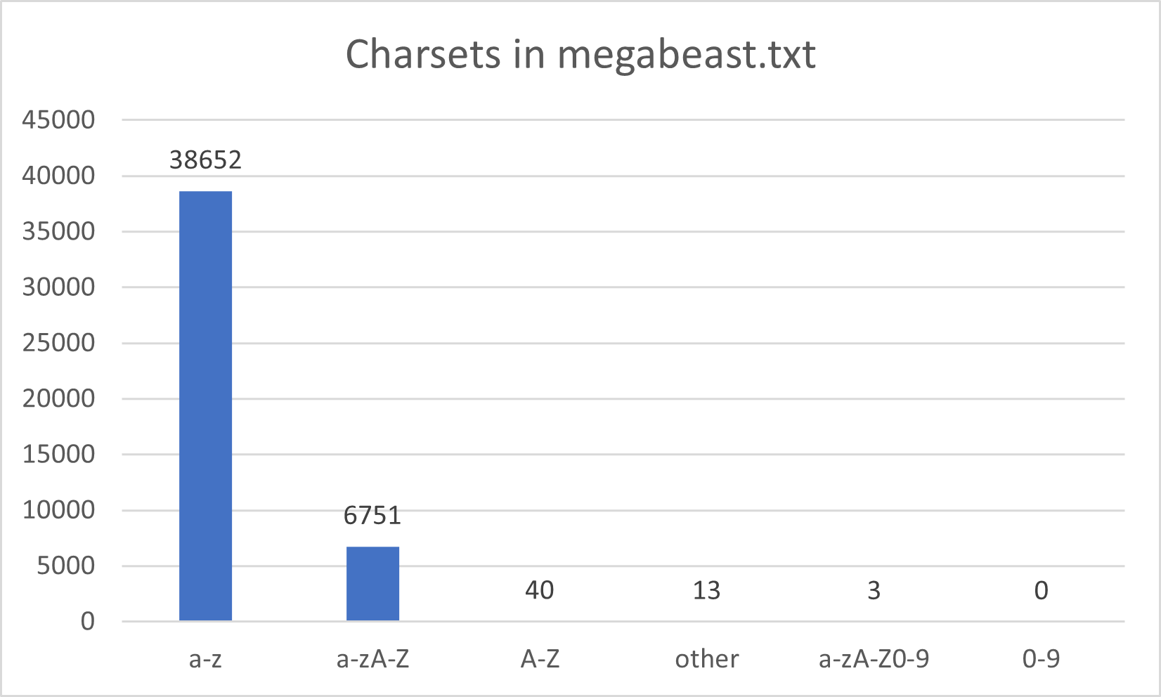 megabeast.txt